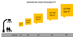 Vibrant outdoor signage with various letter sizes for business visibility.